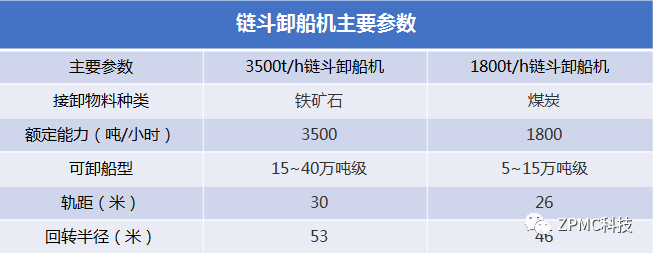 環保型鏈斗式連續卸船機(圖7)