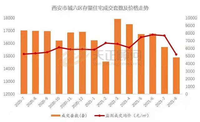 警惕！西安買房六大誤區，超過91%的購房者已中招！(圖4)