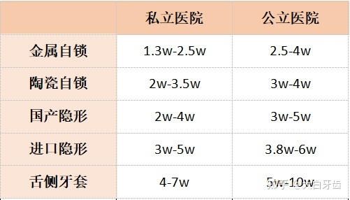 2022年成都十大牙齒矯正醫(yī)院排名,成都牙齒矯正哪里性?xún)r(jià)比最高?成都牙齒矯正價(jià)格表!(圖7) 2022年成都十大牙齒矯正醫(yī)院排名,成都牙齒矯正哪里性?xún)r(jià)比最高?成都牙齒矯正價(jià)格表!(圖7)
