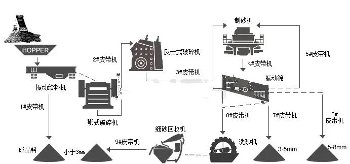 哪些石頭可以制砂？機制砂生產(chǎn)線的流程是什么？(圖5)