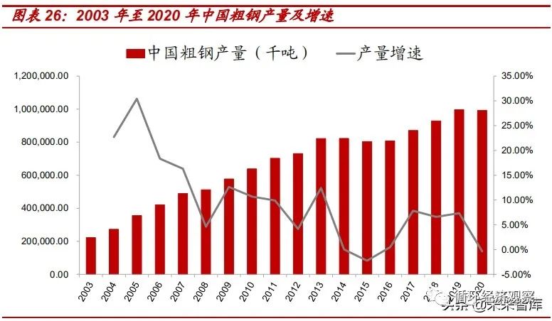 【聚焦碳中和】2021年碳中和專題研究報告(圖10)