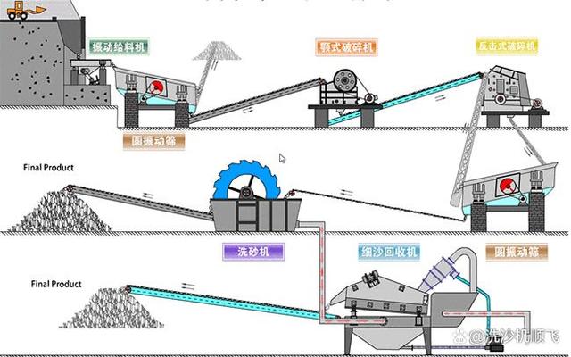 挖斗洗沙機(jī)價(jià)格,洗砂機(jī)設(shè)備價(jià)格,這3點(diǎn)影響價(jià)格(圖4) 挖斗洗沙機(jī)價(jià)格,洗砂機(jī)設(shè)備價(jià)格,這3點(diǎn)影響價(jià)格(圖4)