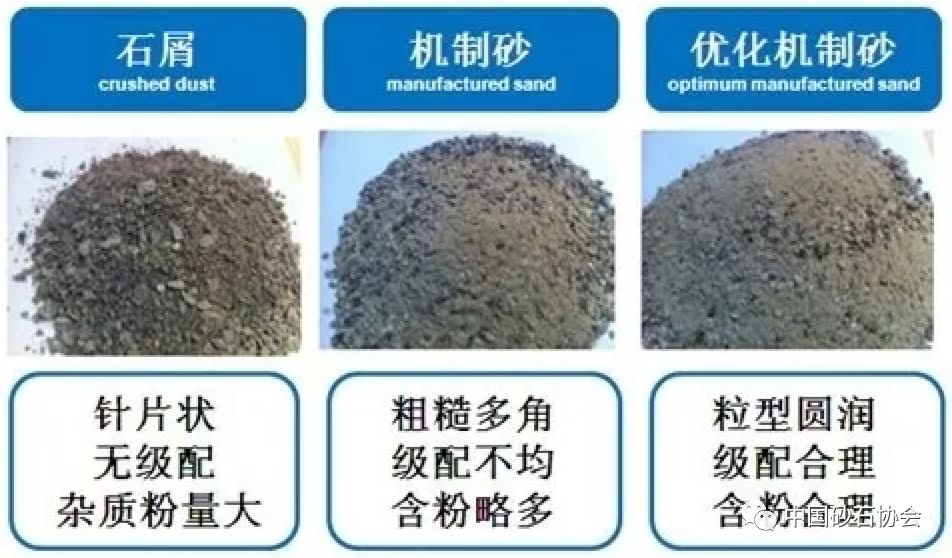 機制砂專業(yè)知識30問(圖3)