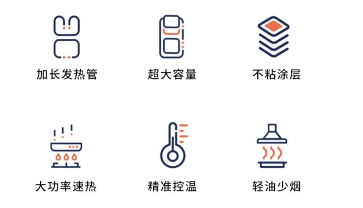 2020無煙烤爐購買攻略(圖9) 2020無煙烤爐購買攻略(圖9)