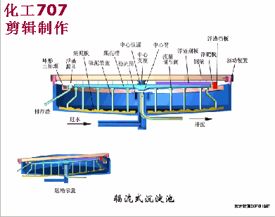 38個污水處理工藝及設備動態圖(圖1)