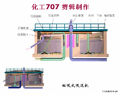 38個污水處理工藝及設備動態圖(圖2)