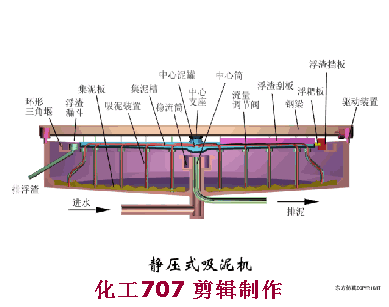 38個污水處理工藝及設備動態圖(圖3)