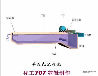 38個污水處理工藝及設備動態圖(圖4)