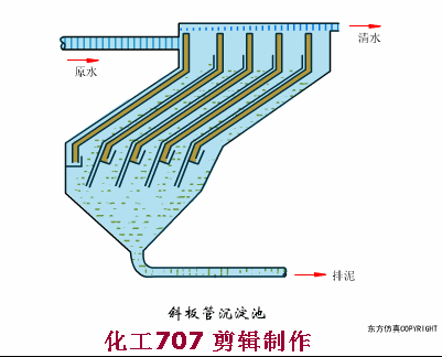 38個污水處理工藝及設備動態圖(圖6)