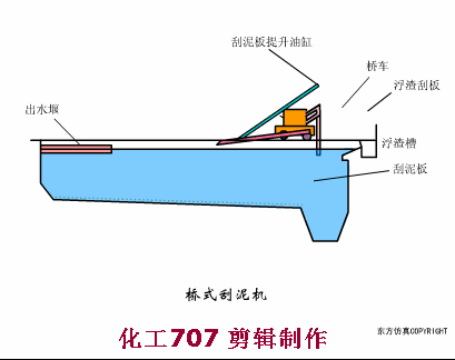 38個污水處理工藝及設備動態圖(圖5)