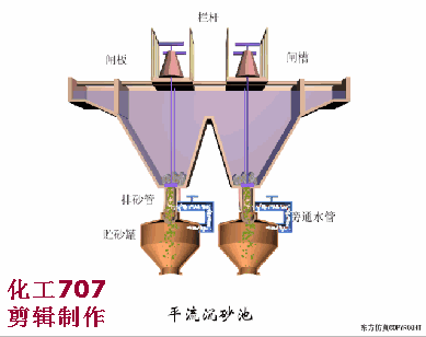 38個污水處理工藝及設備動態圖(圖7)