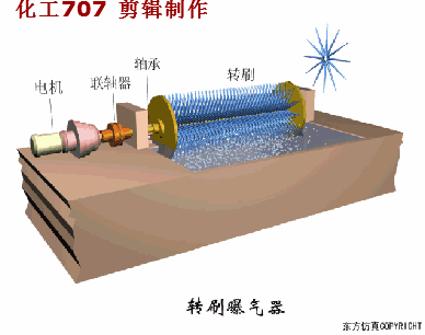 38個污水處理工藝及設備動態圖(圖9)