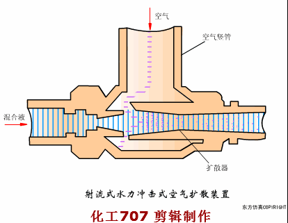 38個污水處理工藝及設備動態圖(圖10)