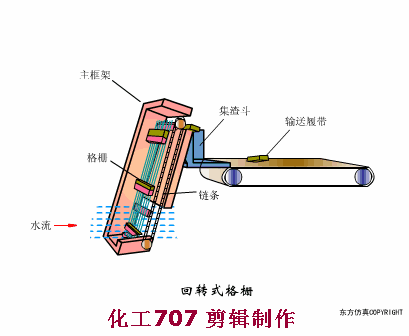 38個污水處理工藝及設備動態圖(圖15)