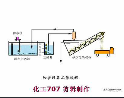 38個污水處理工藝及設備動態圖(圖12)