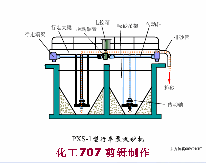 38個污水處理工藝及設備動態圖(圖14)
