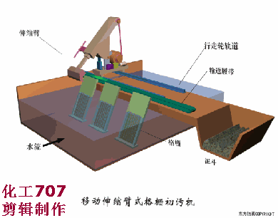 38個污水處理工藝及設備動態圖(圖17)