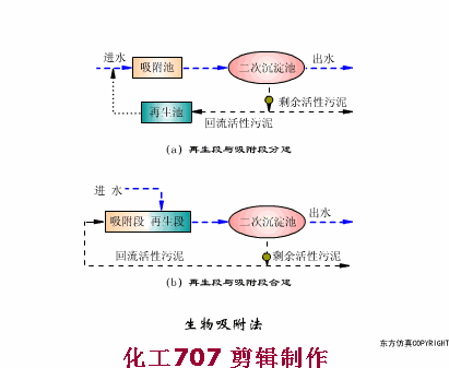 38個污水處理工藝及設備動態圖(圖19)