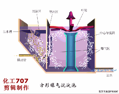 38個污水處理工藝及設備動態圖(圖21)