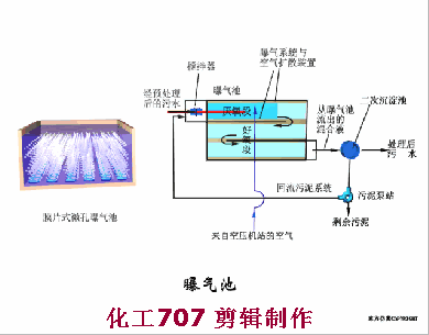 38個污水處理工藝及設備動態圖(圖20)