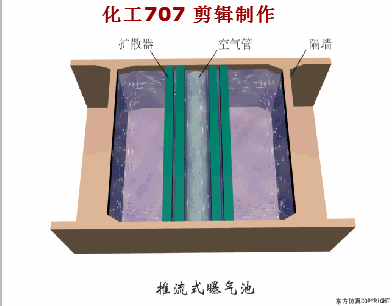 38個污水處理工藝及設備動態圖(圖23)