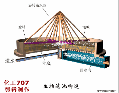 38個污水處理工藝及設備動態圖(圖33)