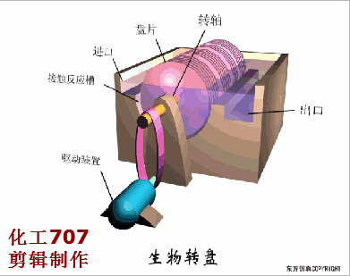 38個污水處理工藝及設備動態圖(圖35)