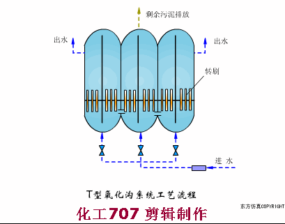 38個污水處理工藝及設備動態圖(圖28)