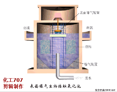 38個污水處理工藝及設備動態圖(圖31)