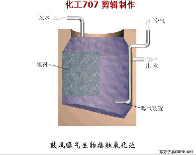 38個污水處理工藝及設備動態圖(圖30)