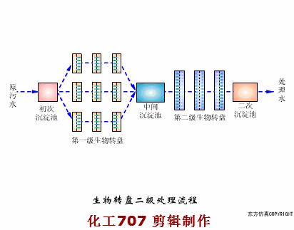 38個污水處理工藝及設備動態圖(圖38)