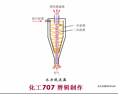 污水處理預處理系統的運行管理及故障處理(圖17)
