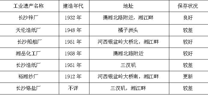 DC學(xué)術(shù)丨“鋅鋅”向榮，城市雙修視角下后工業(yè)景觀公園設(shè)計(jì)—以第七屆“艾景獎(jiǎng)”銀獎(jiǎng)作品長(zhǎng)沙鋅廠工業(yè)遺產(chǎn)公園改造設(shè)計(jì)為例丨楊帆等(圖2)