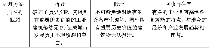 DC學(xué)術(shù)丨“鋅鋅”向榮，城市雙修視角下后工業(yè)景觀公園設(shè)計(jì)—以第七屆“艾景獎(jiǎng)”銀獎(jiǎng)作品長(zhǎng)沙鋅廠工業(yè)遺產(chǎn)公園改造設(shè)計(jì)為例丨楊帆等(圖11)