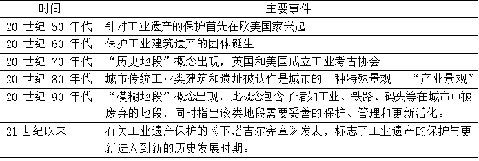 DC學(xué)術(shù)丨“鋅鋅”向榮，城市雙修視角下后工業(yè)景觀公園設(shè)計(jì)—以第七屆“艾景獎(jiǎng)”銀獎(jiǎng)作品長(zhǎng)沙鋅廠工業(yè)遺產(chǎn)公園改造設(shè)計(jì)為例丨楊帆等(圖12)