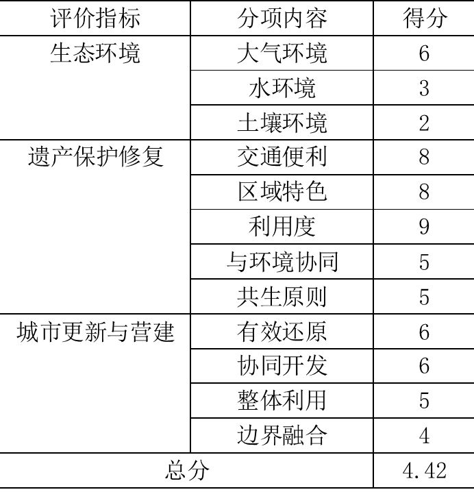 DC學(xué)術(shù)丨“鋅鋅”向榮，城市雙修視角下后工業(yè)景觀公園設(shè)計(jì)—以第七屆“艾景獎(jiǎng)”銀獎(jiǎng)作品長(zhǎng)沙鋅廠工業(yè)遺產(chǎn)公園改造設(shè)計(jì)為例丨楊帆等(圖14)