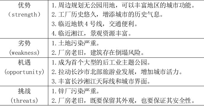 DC學(xué)術(shù)丨“鋅鋅”向榮，城市雙修視角下后工業(yè)景觀公園設(shè)計(jì)—以第七屆“艾景獎(jiǎng)”銀獎(jiǎng)作品長(zhǎng)沙鋅廠工業(yè)遺產(chǎn)公園改造設(shè)計(jì)為例丨楊帆等(圖15)