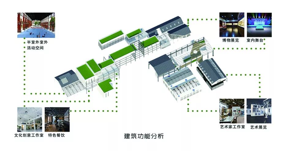DC學(xué)術(shù)丨“鋅鋅”向榮，城市雙修視角下后工業(yè)景觀公園設(shè)計(jì)—以第七屆“艾景獎(jiǎng)”銀獎(jiǎng)作品長(zhǎng)沙鋅廠工業(yè)遺產(chǎn)公園改造設(shè)計(jì)為例丨楊帆等(圖18)