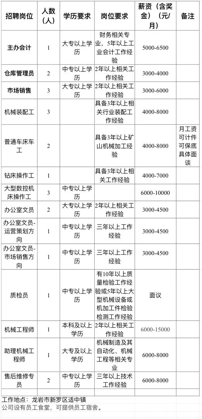 【“5+1”專項行動丨企業用工服務】下周一！“職”等你來——適中鎮2022年專場招聘會(圖15)
