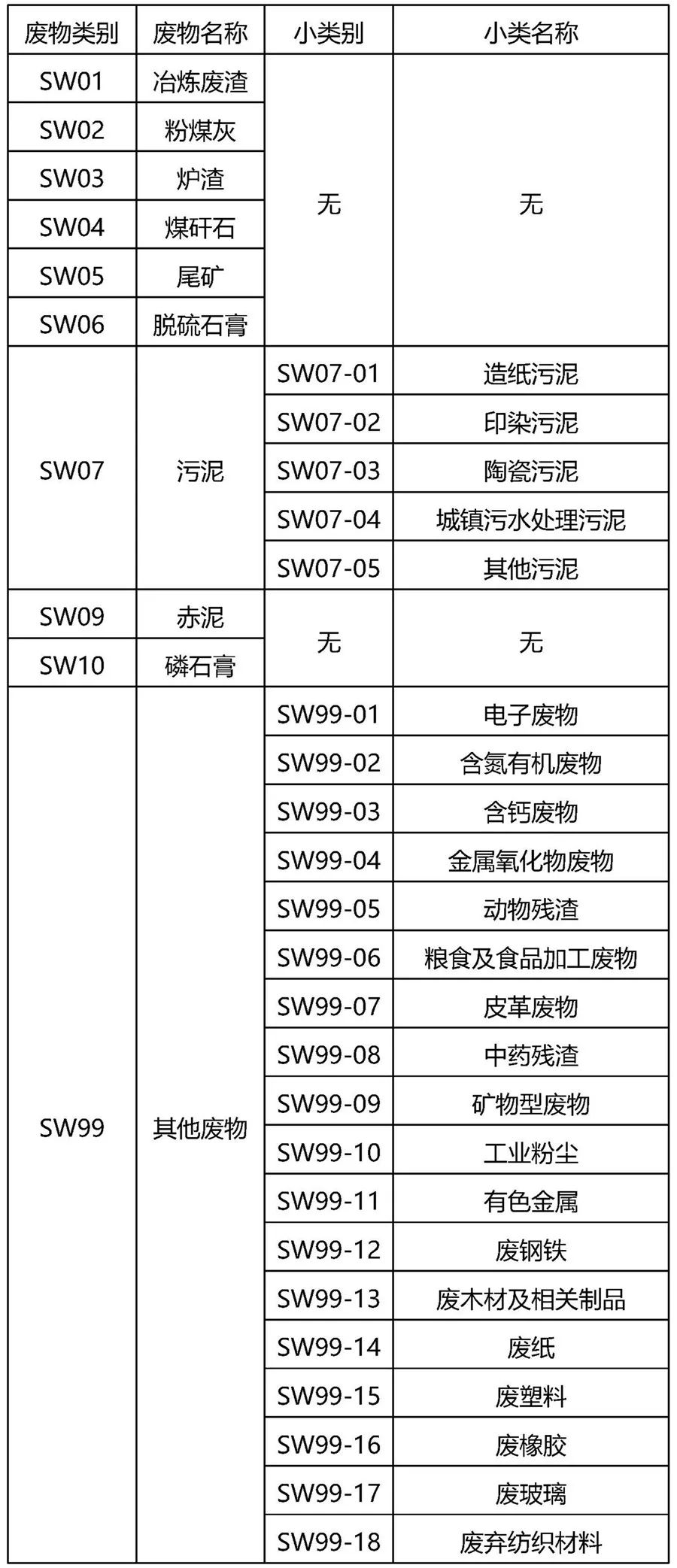 一企業(yè)存放固廢未建立臺賬、標識等，最高面臨罰款20萬，一般固廢管理要求有哪些？(圖14)
