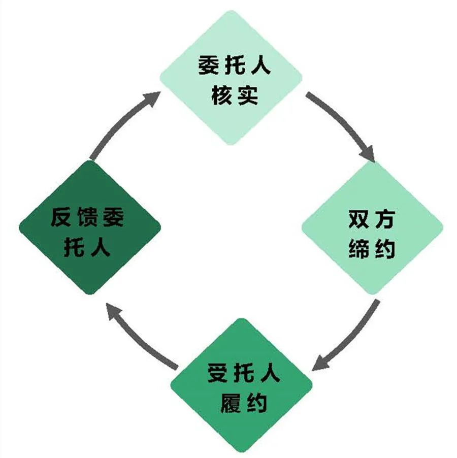 一企業(yè)存放固廢未建立臺賬、標識等，最高面臨罰款20萬，一般固廢管理要求有哪些？(圖17)