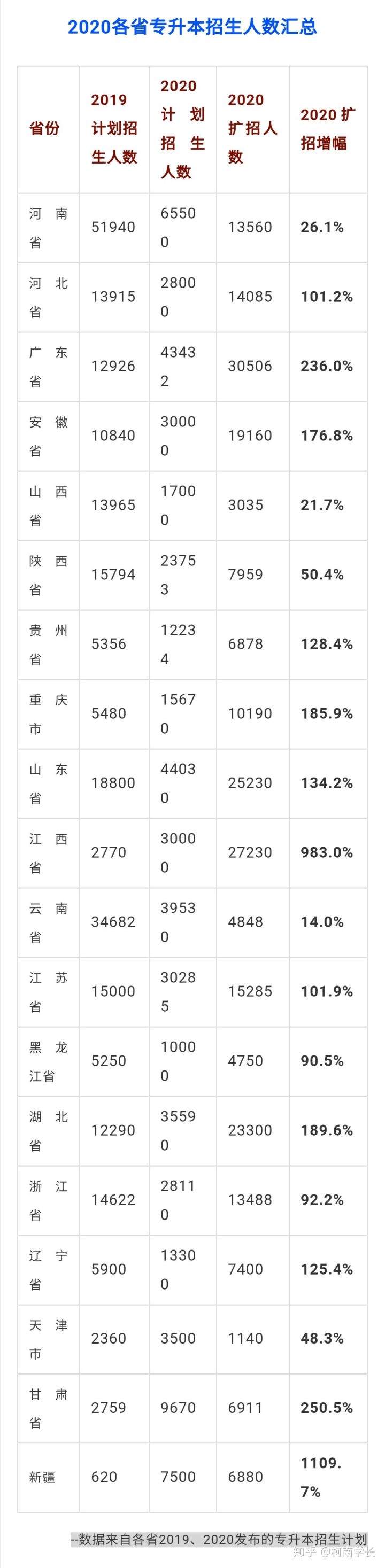 2021關于江西專升本,史上最全最詳細!建議收藏！(圖3)