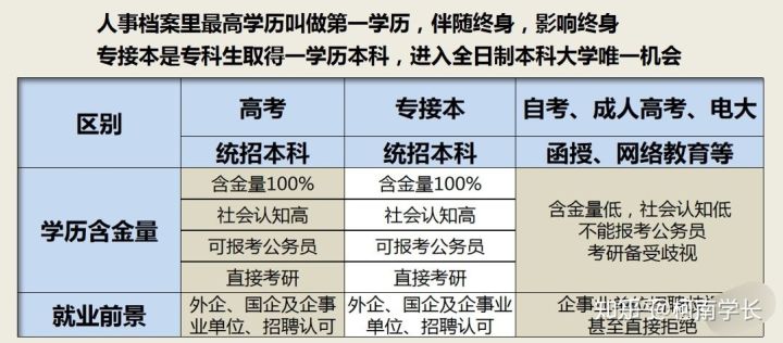2021關于江西專升本,史上最全最詳細!建議收藏！(圖2)