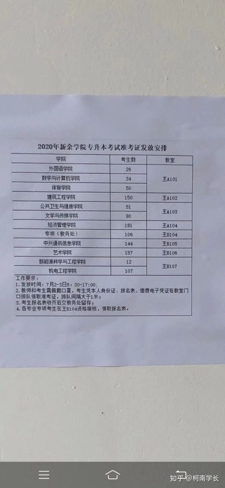 2021關于江西專升本,史上最全最詳細!建議收藏！(圖7)
