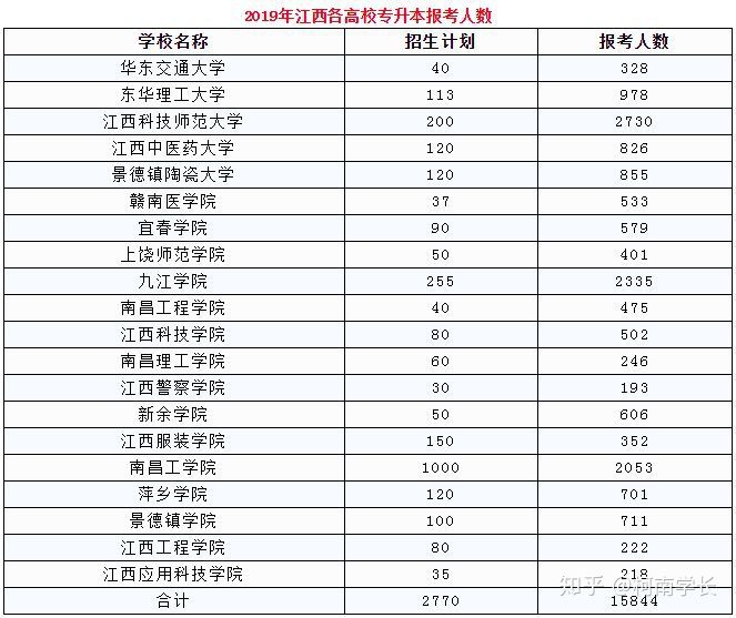 2021關于江西專升本,史上最全最詳細!建議收藏！(圖10)