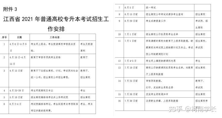 2021關于江西專升本,史上最全最詳細!建議收藏！(圖11)