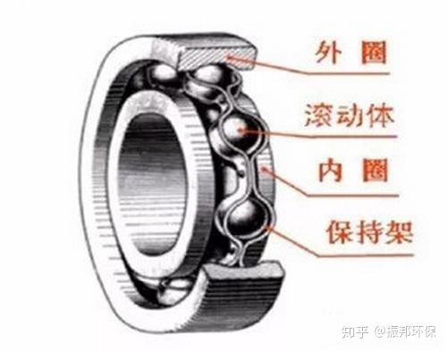 砂石礦山機械軸承安裝、維護、拆卸需要把握住這幾點(圖3)