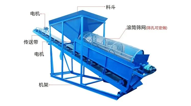 ?江奕篩沙機使用說明書，值收藏(圖4)