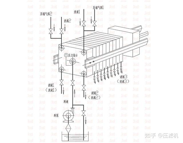 板框壓濾機你了解嗎？(圖3)