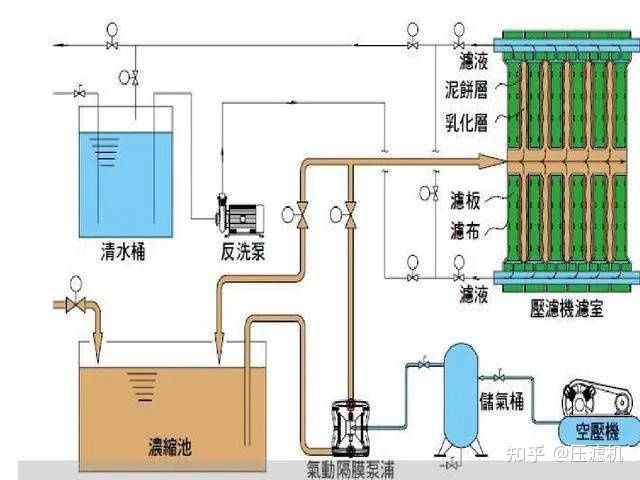 板框壓濾機你了解嗎？(圖1)
